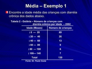 Média – Exemplo 1 ,[object Object]