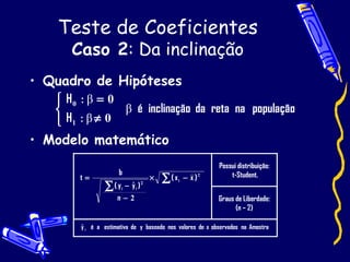 Teste de Coeficientes Caso 2 : Da inclinação Quadro de Hipóteses Modelo matemático 