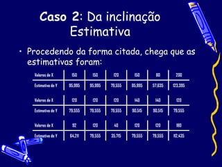 Caso 2 : Da inclinação Estimativa Procedendo da forma citada, chega que as estimativas foram: 