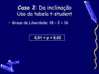 Caso 2 : Da inclinação Uso da tabela t-student Graus de Liberdade: 18 – 2 = 16 