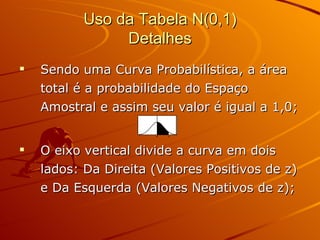 Uso da Tabela N(0,1) Detalhes Sendo uma Curva Probabilística, a área total é a probabilidade do Espaço Amostral e assim seu valor é igual a 1,0; O eixo vertical divide a curva em dois lados: Da Direita (Valores Positivos de z) e Da Esquerda (Valores Negativos de z);  