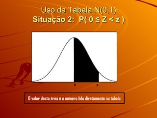Uso da Tabela N(0,1) Situação 2:  P( 0 ≤ Z < z ) 