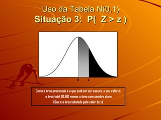Uso da Tabela N(0,1) Situação 3:  P(  Z > z ) 