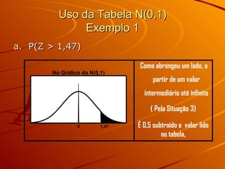 Uso da Tabela N(0,1) Exemplo 1 P(Z > 1,47) 