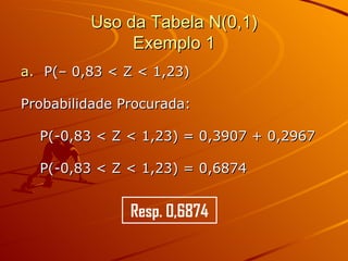 Uso da Tabela N(0,1) Exemplo 1 P(– 0,83 < Z < 1,23) Probabilidade Procurada: P(-0,83 < Z < 1,23) = 0,3907 + 0,2967 P(-0,83 < Z < 1,23) = 0,6874 