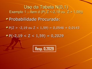 Uso da Tabela N(0,1) Exemplo 1 – item d (P( Z <-2,19 ou  Z > 1,59)) Probabilidade Procurada: P(Z > -2,19 ou Z < 1,59) = 0,0546 + 0,0143   P(-2,19 < Z < 1,59) = 0,2029 