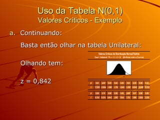 Uso da Tabela N(0,1) Valores Críticos - Exemplo Continuando: Basta então olhar na tabela Unilateral: Olhando tem: z = 0,842 