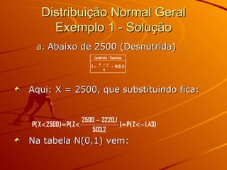 Distribuição Normal Geral Exemplo 1 - Solução Abaixo de 2500 (Desnutrida)  Aqui: X = 2500, que substituindo fica: Na tabela N(0,1) vem: 