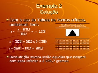 Exemplo 2 Solução Com o uso da Tabela de Pontos críticos, unilateral, tem: Desnutrição severa serão aquelas que nasçam com peso inferior a 2 049,7 gramas 
