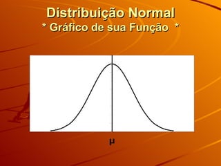 Distribuição Normal * Gráfico de sua Função   * 