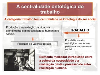 A centralidade ontol ógica do trabalho A categoria trabalho tem centralidade na Ontologia do ser social TRABALHO Produtor de valores de uso Produção e reprodução da vida, via atendimento das necessidades humanas e sociais. Possibilita o salto ontológico  das formas pré-humanas para o ser social. Elemento mediador introduzido entre a esfera da necessidade e a realização desta - processo de auto-realização humana. 