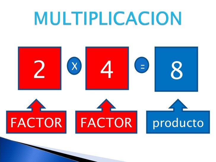 Parte O Elementos De La Suma Resta Multiplicación Y División