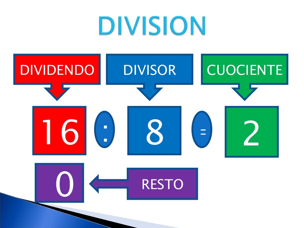 Como Se Llaman Las Partes De La Suma