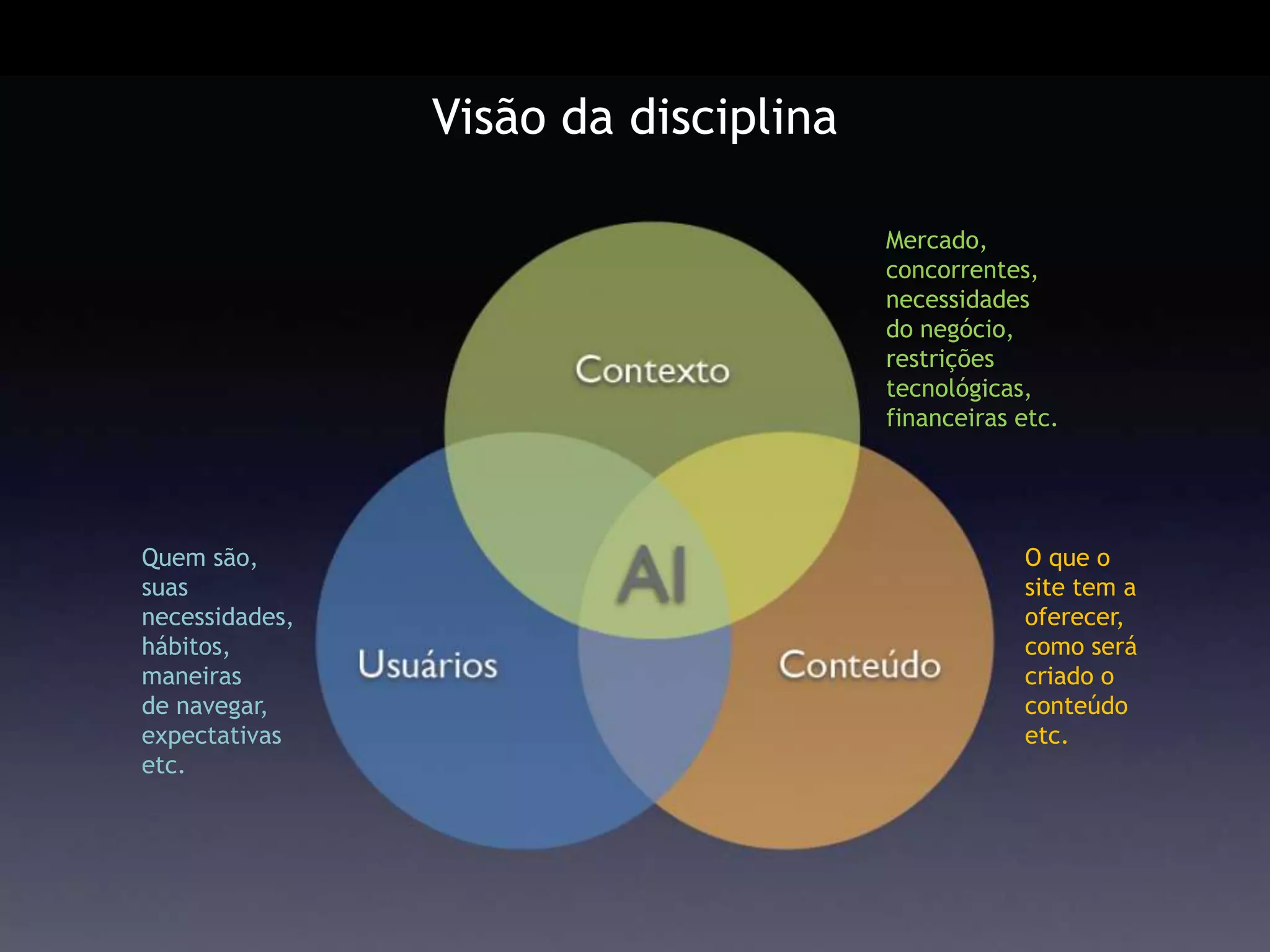 Bate-papo sobre Arquitetura de Informação - Parte I