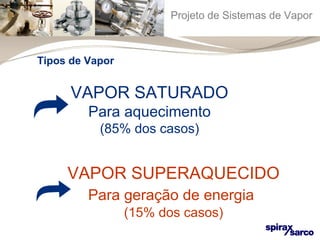 Projeto de Sistemas de Vapor 
VAPOR SATURADO 
Para aquecimento 
(85% dos casos) 
VAPOR SUPERAQUECIDO 
Para geração de energia 
(15% dos casos) 
Tipos de Vapor 
 