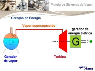 Projeto de Sistemas de Vapor 
ggeerraaddoorr ddee 
eenneerrggiiaa eellééttrriiccaa 
VVaappoorr ssuuppeerraaqquueecciiddoo 
GGeerraaddoorr 
ddee vvaappoorr 
TTuurrbbiinnaa 
Geração de Energia 
 