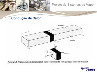 Projeto de Sistemas de Vapor 
Condução de Calor 
 