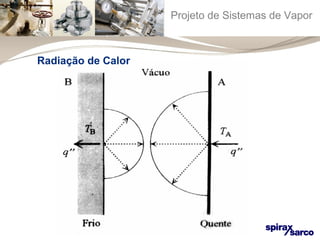 Projeto de Sistemas de Vapor 
Radiação de Calor 
 