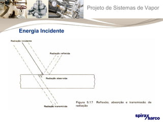 Projeto de Sistemas de Vapor 
Energia Incidente 
 