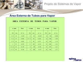 Projeto de Sistemas de Vapor 
Área Externa de Tubos para Vapor 
ÁREA EXTERNA DE TUBOS PARA VAPOR 
ø nom Área ø nom Área ø nom Área 
Pol mm m2 / m Pol mm m2 / m Pol mm m2 / m 
3 / 8 10 0, 053 2 50 0, 0187 10 250 0, 844 
1 / 2 15 0, 066 2 1 / 2 65 0, 226 12 300 1, 00 
3 / 4 20 0, 083 3 80 0, 275 14 350 1, 10 
1 25 0, 103 4 100 0, 353 16 400 1, 26 
1 1 / 4 32 0, 130 6 150 0, 520 18 450 1, 41 
1 1 / 2 40 0, 149 8 200 0, 677 20 500 1, 57 
 