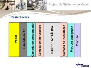 Projeto de Sistemas de Vapor 
Resistências 
 