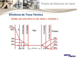 Projeto de Sistemas de Vapor 
Eficiência de Troca Térmica 
PERDA DE EFICIÊNCIA DE TROCA TÉRMICA 
 