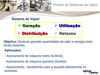 Projeto de Sistemas de Vapor 
Sistema de Vapor 
 GGeerraaççããoo 
 DDiissttrriibbuuiiççããoo  RReettoorrnnoo 
 UUttiilliizzaaççããoo 
Objetivo: Deslocar grandes quantidades de calor e energia entre 
locais distantes. 
Aplicações: 
- Acionamento de máquina motriz (turbina); 
- Acionamento de máquina operatriz (bomba); 
- Aquecimento: transferindo calor e atuando diretamente no 
processo. 
 