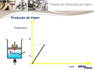 Projeto de Sistemas de Vapor 
t2 
t1 
Temperatura 
Volume 
Calor 
Produção de Vapor 
 