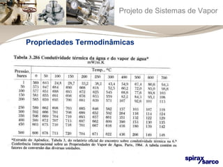 Projeto de Sistemas de Vapor 
Propriedades Termodinâmicas 
