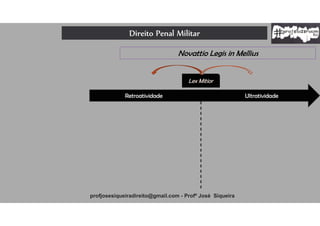 Direito Penal Militar
profjosesiqueiradireito@gmail.com - Profº José Siqueira
Novattio Legis in Mellius
Lex Mitior
Retroatividade Ultratividade
 