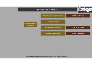 Direito Penal Militar
profjosesiqueiradireito@gmail.com - Profº José Siqueira
Novatio legis incriminadora
Abolitio criminis
Conflito de leis
no tempo
Novatio legis in mellius
Novatio legis in pejus
Art. 2º, 1º, CPM
NUNCA retroage
NUNCA retroage
 