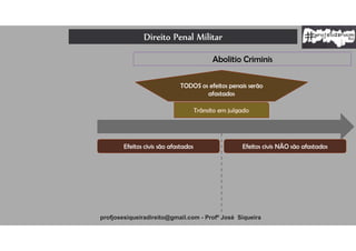 Direito Penal Militar
profjosesiqueiradireito@gmail.com - Profº José Siqueira
Trânsito em julgado
Efeitos civis são afastados
TODOS os efeitos penais serão
afastados
Efeitos civis NÃO são afastados
Abolitio Criminis
 