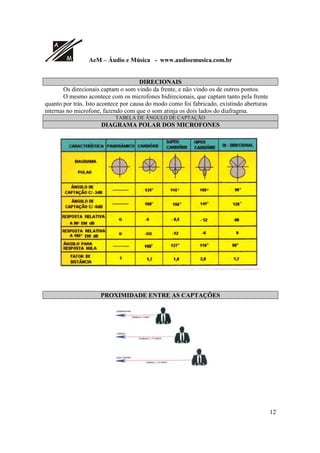 A
M AeM – Áudio e Música - www.audioemusica.com.br
12
DIRECIONAIS
Os direcionais captam o som vindo da frente, e não vindo os de outros pontos.
O mesmo acontece com os microfones bidirecionais, que captam tanto pela frente
quanto por trás. Isto acontece por causa do modo como foi fabricado, existindo aberturas
internas no microfone, fazendo com que o som atinja os dois lados do diafragma.
TABELA DE ÂNGULO DE CAPTAÇÃO
DIAGRAMA POLAR DOS MICROFONES
PROXIMIDADE ENTRE AS CAPTAÇÕES
 