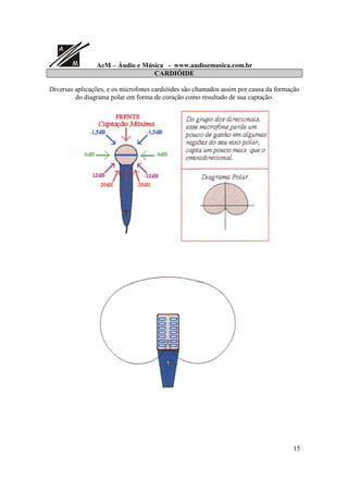 A
M AeM – Áudio e Música - www.audioemusica.com.br
15
CARDIÓIDE
Diversas aplicações, e os microfones cardióides são chamados assim por causa da formação
do diagrama polar em forma de coração como resultado de sua captação.
 