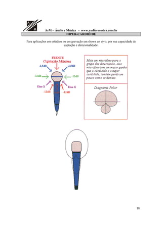 A
M AeM – Áudio e Música - www.audioemusica.com.br
18
HIPER-CARDIÓIDE
Para aplicações em estúdios ou em gravação em shows ao vivo, por sua capacidade de
captação e direcionalidade.
 