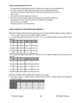 www.cursoagoraeupasso.com.br
Raciocínio Lógico 26 Prof Weber Campos
Considerando as informações contidas no texto acima, julgue os itens subseqüentes.
1. É correto o raciocínio lógico dado pela seqüência de proposições seguintes:
Se Antônio for bonito ou Maria for alta, então José será aprovado no concurso.
Maria é alta.
Portanto José será aprovado no concurso.
2. É correto o raciocínio lógico dado pela seqüência de proposições seguintes:
Se Célia tiver um bom currículo, então ela conseguirá um emprego.
Ela conseguiu um emprego.
Portanto, Célia tem um bom currículo.
TABELA-VERDADE DE UMA PROPOSIÇÃO COMPOSTA
34. (TRT 21ª Região 2010 Cespe) Considerando que R e T são proposições lógicas simples, julgue os
itens a seguir, acerca da construção de tabelas-verdade.
1. Se a expressão lógica envolvendo R e T for (R  T)  R, a tabela-verdade correspondente será a
seguinte.
2. Se a expressão lógica envolvendo R e T for (RT)(¬R), a tabela-verdade correspondente será a
seguinte.
35. (TRT 5ª REGIÃO Anal Jud 2008 CESPE) Julgue o item a seguir.
1. Na tabela abaixo, a última coluna da direita corresponde à tabela-verdade da proposição
(¬A)B¬(AB).
 