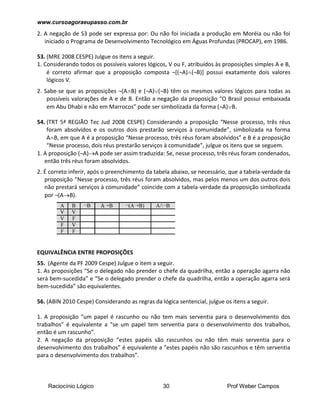 www.cursoagoraeupasso.com.br
Raciocínio Lógico 30 Prof Weber Campos
2. A negação de S3 pode ser expressa por: Ou não foi iniciada a produção em Moréia ou não foi
iniciado o Programa de Desenvolvimento Tecnológico em Águas Profundas (PROCAP), em 1986.
53. (MRE 2008 CESPE) Julgue os itens a seguir.
1. Considerando todos os possíveis valores lógicos, V ou F, atribuídos às proposições simples A e B,
é correto afirmar que a proposição composta ¬[(¬A)(¬B)] possui exatamente dois valores
lógicos V.
2. Sabe-se que as proposições ¬(AB) e (¬A)(¬B) têm os mesmos valores lógicos para todas as
possíveis valorações de A e de B. Então a negação da proposição “O Brasil possui embaixada
em Abu Dhabi e não em Marrocos” pode ser simbolizada da forma (¬A)B.
54. (TRT 5ª REGIÃO Tec Jud 2008 CESPE) Considerando a proposição “Nesse processo, três réus
foram absolvidos e os outros dois prestarão serviços à comunidade”, simbolizada na forma
AB, em que A é a proposição “Nesse processo, três réus foram absolvidos” e B é a proposição
“Nesse processo, dois réus prestarão serviços à comunidade”, julgue os itens que se seguem.
1. A proposição (¬A)A pode ser assim traduzida: Se, nesse processo, três réus foram condenados,
então três réus foram absolvidos.
2. É correto inferir, após o preenchimento da tabela abaixo, se necessário, que a tabela-verdade da
proposição “Nesse processo, três réus foram absolvidos, mas pelos menos um dos outros dois
não prestará serviços à comunidade” coincide com a tabela-verdade da proposição simbolizada
por ¬(AB).
EQUIVALÊNCIA ENTRE PROPOSIÇÕES
55. (Agente da PF 2009 Cespe) Julgue o item a seguir.
1. As proposições “Se o delegado não prender o chefe da quadrilha, então a operação agarra não
será bem-sucedida” e “Se o delegado prender o chefe da quadrilha, então a operação agarra será
bem-sucedida” são equivalentes.
56. (ABIN 2010 Cespe) Considerando as regras da lógica sentencial, julgue os itens a seguir.
1. A proposição “um papel é rascunho ou não tem mais serventia para o desenvolvimento dos
trabalhos” é equivalente a “se um papel tem serventia para o desenvolvimento dos trabalhos,
então é um rascunho”.
2. A negação da proposição “estes papéis são rascunhos ou não têm mais serventia para o
desenvolvimento dos trabalhos” é equivalente a “estes papéis não são rascunhos e têm serventia
para o desenvolvimento dos trabalhos”.
 