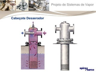 Projeto de Sistemas de Vapor 
Cabeçote Desaerador 
 