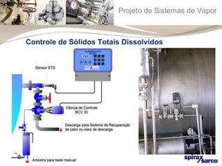 Projeto de Sistemas de Vapor 
Controle de Sólidos Totais Dissolvidos 
Assegurar a qualidade 
da água de caldeira 
através do controle 
contínuo e automático 
da quantidade de sólidos 
dissolvidos e em 
suspensão. 
 