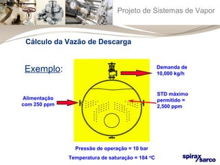 Projeto de Sistemas de Vapor 
Cálculo da Vazão de Descarga 
Demanda de 
10,000 kg/h Exemplo: 
STD máximo 
permitido = 
2,500 ppm 
Pressão de operação = 10 bar 
Temperatura de saturação = 184 oC 
Alimentação 
com 250 ppm 
 