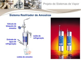 Projeto de Sistemas de Vapor 
Sistema Resfriador de Amostras 
Válvula de 
bloqueio de 
amostra 
saída de 
refrigeração 
Entrada de 
água de 
refrigeração 
coleta de amostra 
 