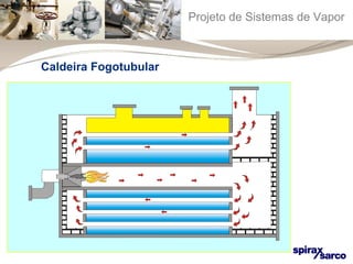 Projeto de Sistemas de Vapor 
Caldeira Fogotubular 
 