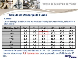 Projeto de Sistemas de Vapor 
Cálculo de Descarga de Fundo 
3º Passo: 
Cálculo do tempo de abertura total da válvula de descarga de fundo instalada, consultando a 
tabela abaixo: 
PRESSÃO (BAR) 1/2" 1" 1.1/2" 2" 2.1/2" 3" 
7 1,3 2,7 6,0 8,0 11,8 20,8 
10,5 2,0 3,6 7,4 10,0 13,8 24,8 
14 2,1 3,8 8,1 11,2 17,0 27,5 
17,5 2,2 4,0 8,8 12,3 19,0 30,0 
21 2,3 4,1 9,0 13,2 21,2 31,8 
24,5 2,4 4,2 9,2 14,0 22,7 33,2 
28 2,5 4,3 9,4 15,0 24,2 34,0 
Considerando que a válvula instalada é DN 1.1/2”, podemos ver na tabela 
que ela descarrega 7,4 Kg/segundo, para a pressão da Caldeira de 10 
bar. 
 