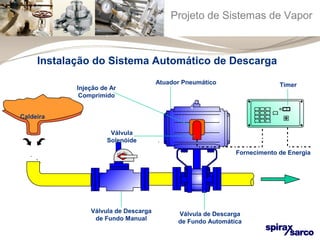 Projeto de Sistemas de Vapor 
Injeção de Ar 
Comprimido 
Válvula 
Solenóide 
Atuador Pneumático 
Caldeira 
Válvula de Descarga 
de Fundo Manual 
Fornecimento de Energia 
Válvula de Descarga 
de Fundo Automática 
Timer 
Instalação do Sistema Automático de Descarga 
 