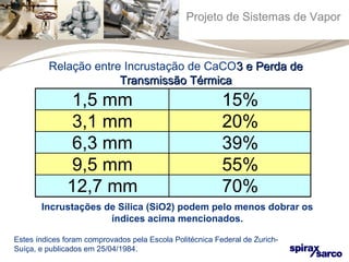Projeto de Sistemas de Vapor 
Relação entre Incrustação de CaCO33 ee PPeerrddaa ddee 
TTrraannssmmiissssããoo TTéérrmmiiccaa 
1,5 mm 15% 
3,1 mm 20% 
6,3 mm 39% 
9,5 mm 55% 
12,7 mm 70% 
Incrustações de Sílica (SiO2) podem pelo menos dobrar os 
índices acima mencionados. 
Estes índices foram comprovados pela Escola Politécnica Federal de Zurich- 
Suíça, e publicados em 25/04/1984. 
 