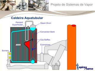Projeto de Sistemas de Vapor 
Burners 
Caldeira Aquatubular 
Pendant 
Superheater 
Steam Drum 
Convection Bank 
Gas Baffles 
Economiser 
 