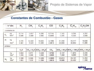 Projeto de Sistemas de Vapor 
Constantes de Combustão - Gases 
 