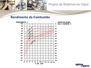 Projeto de Sistemas de Vapor 
Rendimento da Combustão 
 