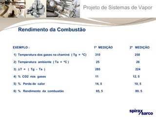 Projeto de Sistemas de Vapor 
Rendimento da Combustão 
EXEMPLO : 1º MEDIÇÃO 2º MEDIÇÃO 
1) Temperatura dos gases na chaminé ( Tg = ºC) 310 250 
2) Temperatura ambiente ( Ta = ºC ) 25 26 
3) DT = ( Tg - Ta ) 285 224 
4) % CO2 nos gases 11 12, 5 
5) % Perda de calor 14, 5 10, 5 
6) % Rendimento da combustão 85, 5 89, 5 
 