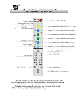 AeM – Áudio e Música - www.audioemusica.com.br
4
RAIA DE UMA MESA PROFISSIONAL
EQ
RL
Gain ( Ganho da Entrada da Raia )
Escolha da freqüência de Trabalho 600Hz a 20Khz
Variação da Amplitude da Freqüência Escolhida
Escolha da freqüência de trabalho 250Hz a 800Hz
Variação da Amplitude da Freqüência Escolhida
Escolha da freqüência de trabalho 40Hz a 500Hz


 
HF
LO
MID
HI
MID













$
ON PFL
Variação da Amplitude da Freqüência Escolhida
Panorâmico LEFT e RIGHT
Seleção de Sub Grupos
Escuta antes do Fader
Fader ( Controle de volume do canal )
Inversor de Fase
Atenuador a partir de 80 Hz
+ 48 V. Phanton Power
MIC/LINE
Chave de Linha ou M ic
(Q) Largura da Banda
Liga ou Desliga o
Equalizador ( Filtro )
Seleção de M ute
Liga ou Desliga o Canal (raia)




Atenção: Os controles de uma Raia muda conforme o fabricante, não
existindo exigência para que elas sejam fabricadas com os mesmos controles.
Entradas balanceadas, além de terem alto ganho de sinal, também
obtém-se menos ruídos e mais qualidade no áudio.
 